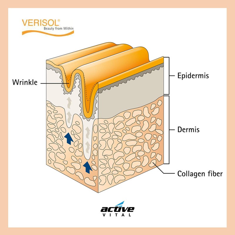 Active Vital Collagen, , ,