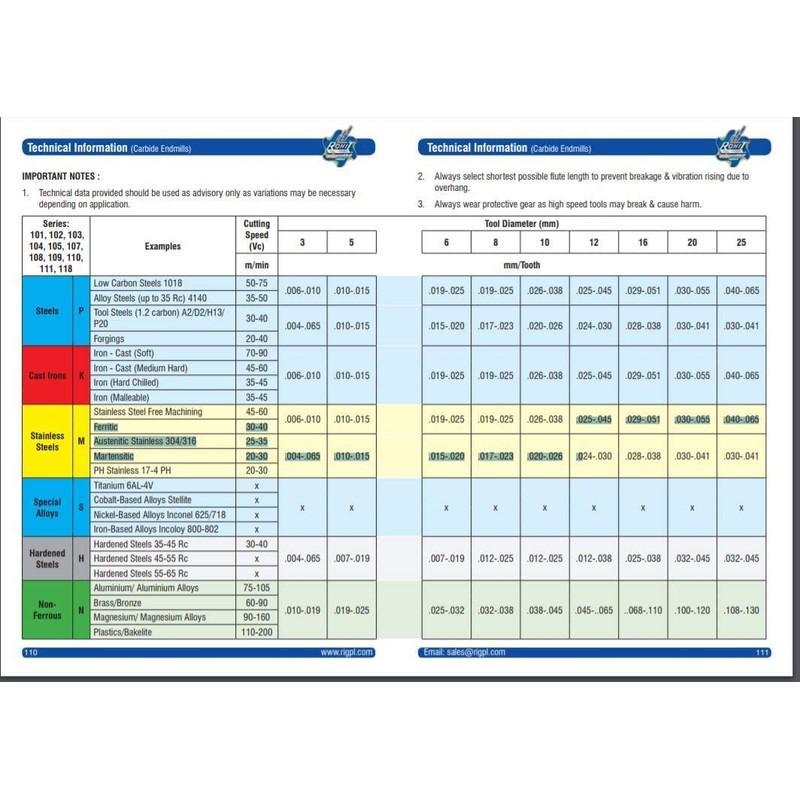 Rohit 3 Flute C-215 Solid Carbide Chamfering Mill 90 Degree