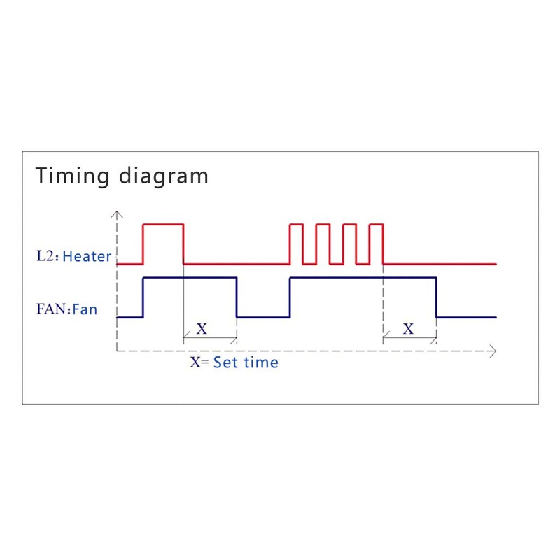 PENG AC100V-220V Adjustable Timer Control Relay Module Turn Off Delay