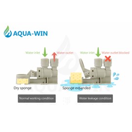 Leak Detector Shut Off Valve 1/4", Prevent Leakage for Water Purifier