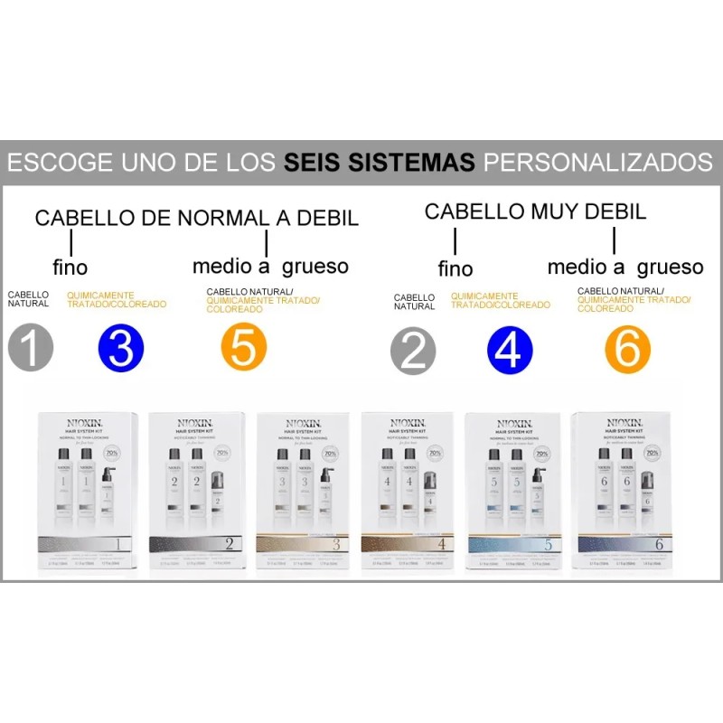 Kit Nioxin 6 Original Tres Pasos Color Safe