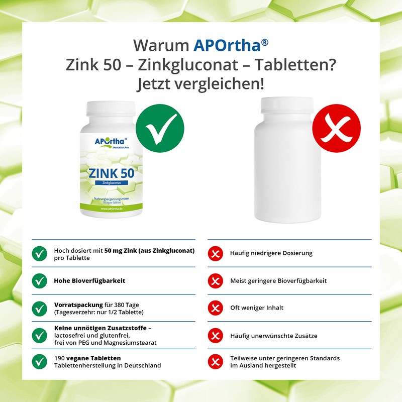 Aportha Zinc 50 Hochdosiertes Zinc Glu Conat – 25 mg