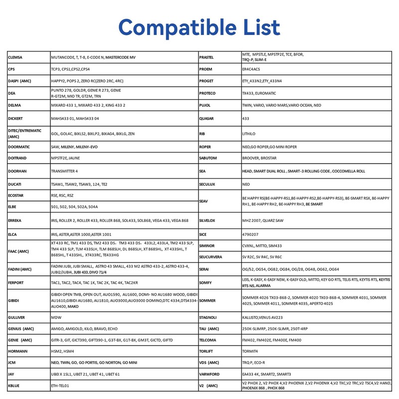 Universal Garage Door Remote Universal Gate Remote Control Cloning Homelink