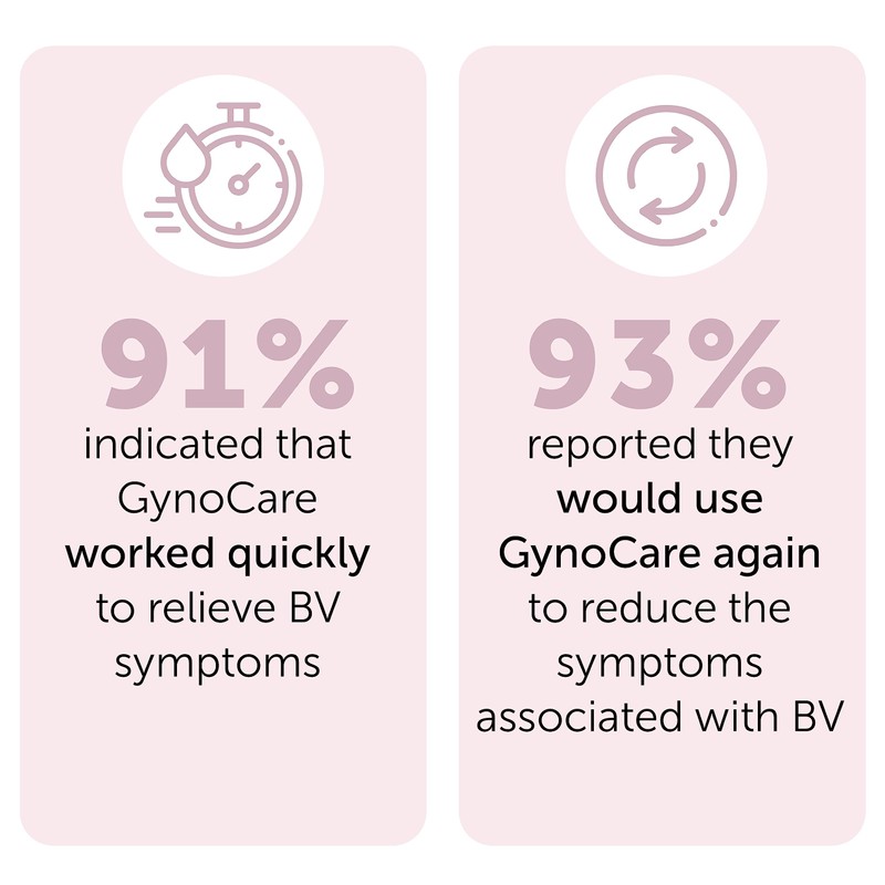 Bacterial Vaginosis Treatment | BV Treatment For Women | Natural