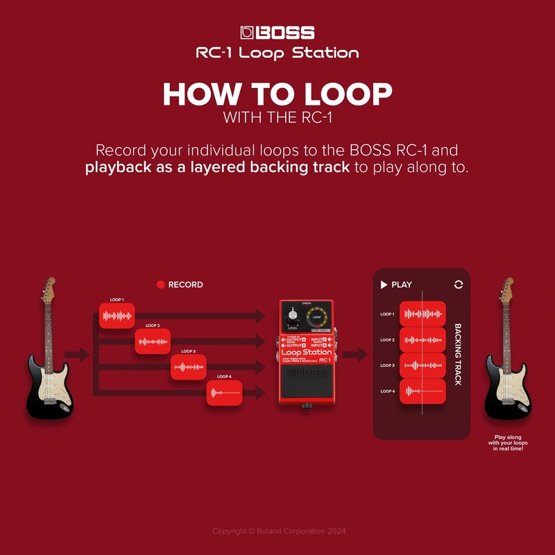 BOSS RC-1 Loop Station Pedal | Industry Standard Simple Looper
