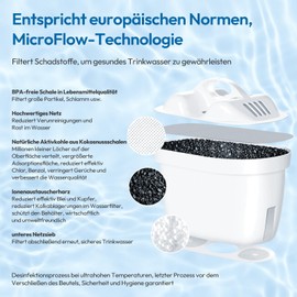 Mutital Water Filter Cartridges Pack of 6 Replacement for Brita Maxtra + Filter Cartridges, Activated Carbon Filter Filter, Compatible Water Filter Brita Jug, Dafi, Aquaphor