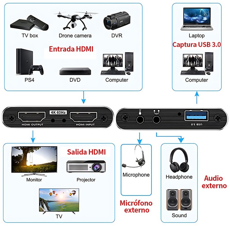 vantisan Capturadora de Video HDMI, 4K HDMI a USB3.0 Video