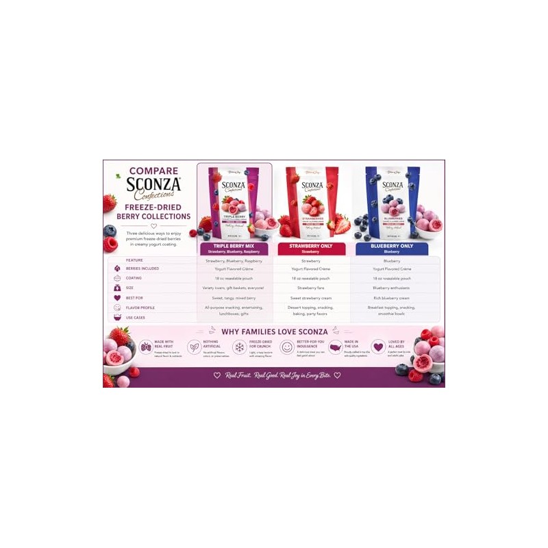 Sconza Triple Berry Freeze-Dried Berries Covered in Yogurt Flavored Crème,