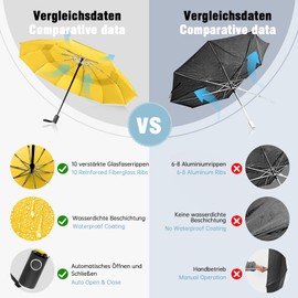 Herreicher Umbrella Storm Resistant 2024 Pocket Umbrella Large - Windproof Stand Lightweight Umbrella Automatic Umbrella Travel Umbrella Foldable Compact Golf Umbrella for Men / Women / Children /