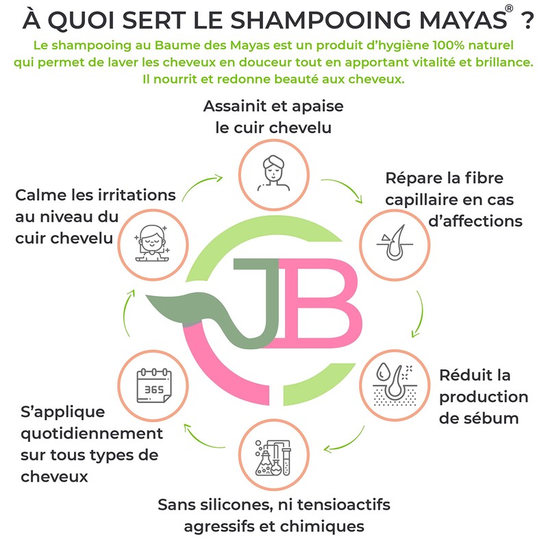 Balme des Mayas® – Shampoo Mayas – für gereiztes, problematisches