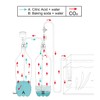 Clscea G200 Aquarium DIY CO2 Generator System Kit
