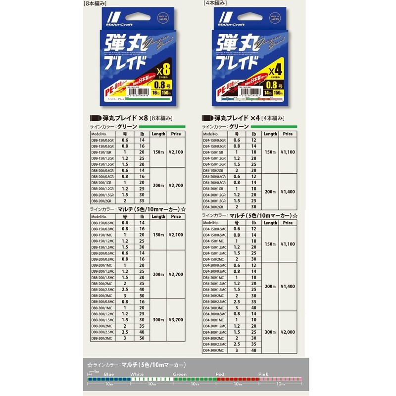 Major Craft PE Line Bullet Braid 4 Braid Multi-Color DB4-200/1MC