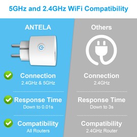 ANTELA WiFi Smart Socket Alexa 2.4/5 GHz, with Current Measurement, Compatible with Google Home, Smart Life App, 2 Pieces