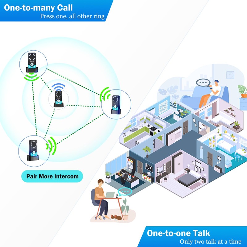 VJANW Intercoms Wireless for Home, 2 Way Audio Hands-Free Long