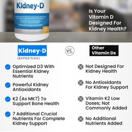 Kidney-D Kidney Supplement. Vitamin D Optimized for Kidney Support. Vitamin D3 and 7 Kidney Vitamins and Nutrients Designed for Kidney Health and More