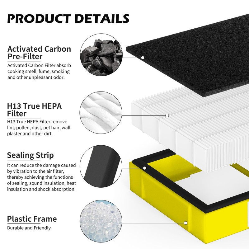 3 Pack FLT4100 HEPA Replacement Filter Size E Compatible With