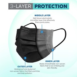 Unbranded 100 PCS Disposable Face Mask Non Medical Surgical 3 Ply Ear loop Black Masks USA