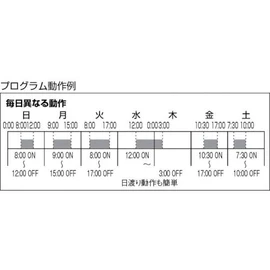 Sunaodenki SSC502S Calendar Timer (Digital)