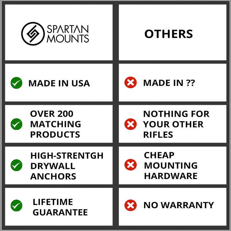 Spartan Mounts Heavy-Duty Flashlight Mount Compatible with MagLite C-Size |