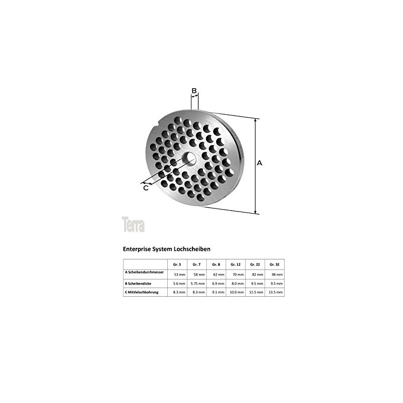 Stainless steel perforated disc Size 5–2,0 MM bore for Mincer