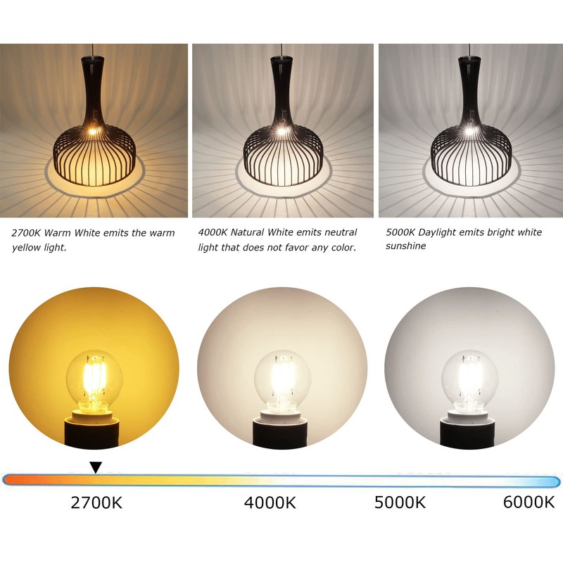 Greeogin 5-Pack E17 S11 LED Light Bulb,E17 Intermediate Base Mini
