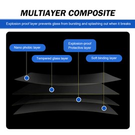 Zeathery Central Control Navigation Screen Film, Flexible HD Waterproof Anti-scratch Sensitive Touch Film, 9" x 8.54" x 5.08 "Adsorption Installation Accessories for Cars (Transparent)