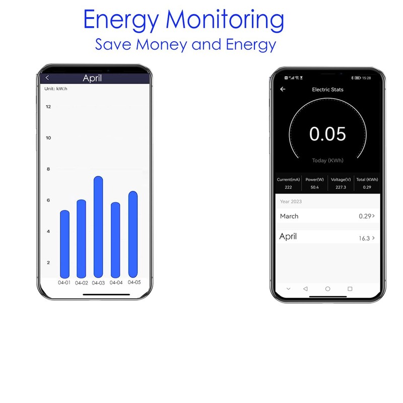 16A Zigbee Switch with Power Consumption Meter, Relay Power Measurement,