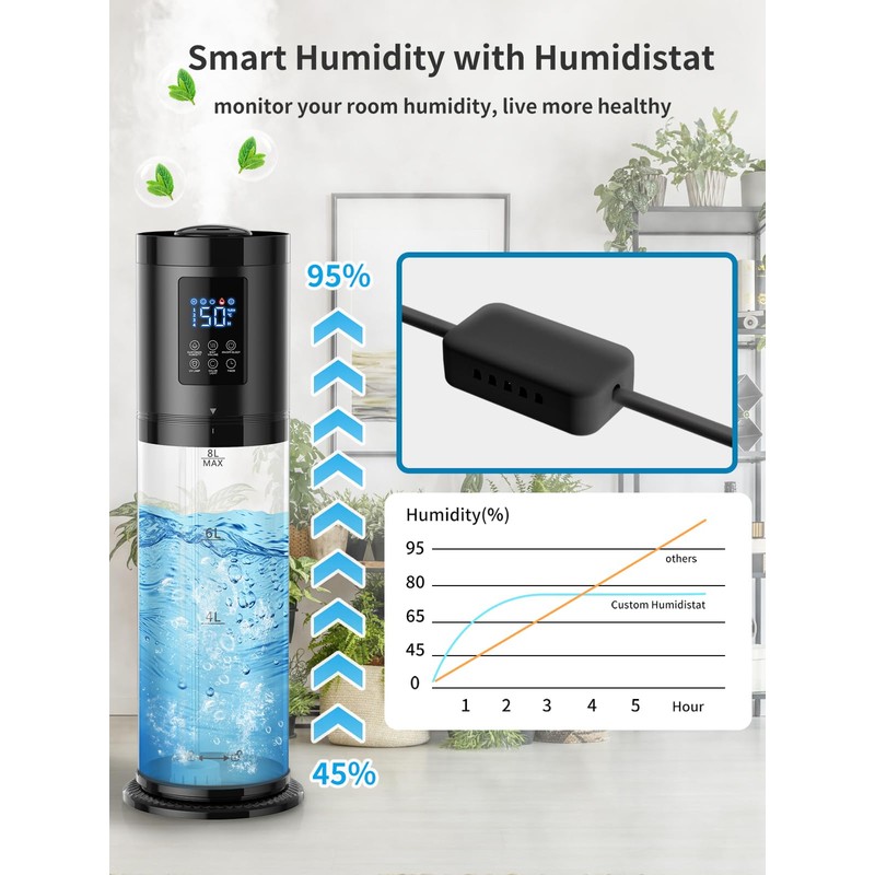 8L Humidifiers for Bedroom, 30dB Quiet, 500ft² Coverage, 60H Runtime,
