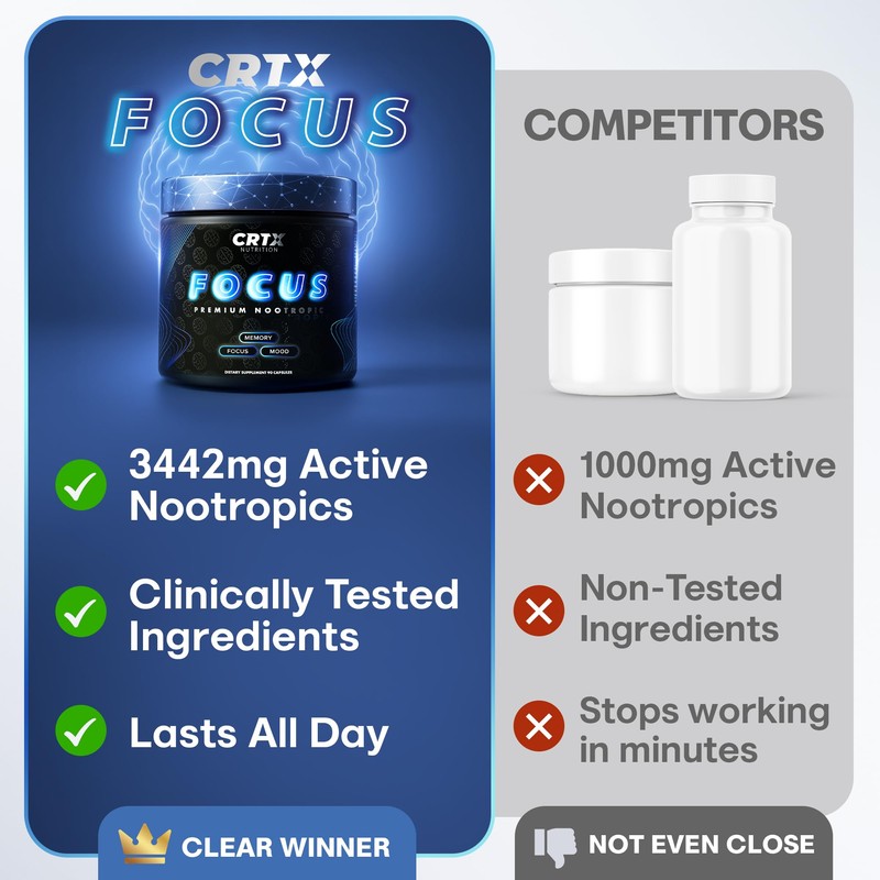 Nootropic Strongest Focus Supplement - Clinically Backed Ingredients Made in