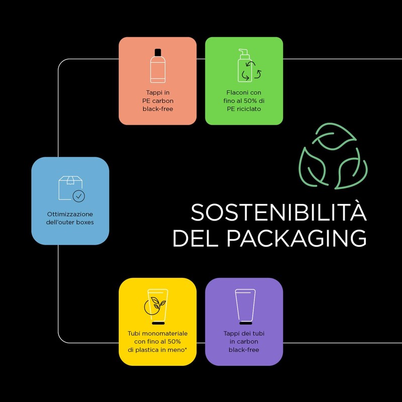 High Density Anti-frizz Hair Cream 200ml High Density Control Heat