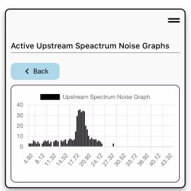 C40G Mobile Monitoring System Mobile Monitor / Alarm System: CASA C40G CMTS - Free Beta Test 90 Days D3.1