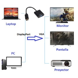 APICH Adaptador DisplayPort DP a Vga, 1080p