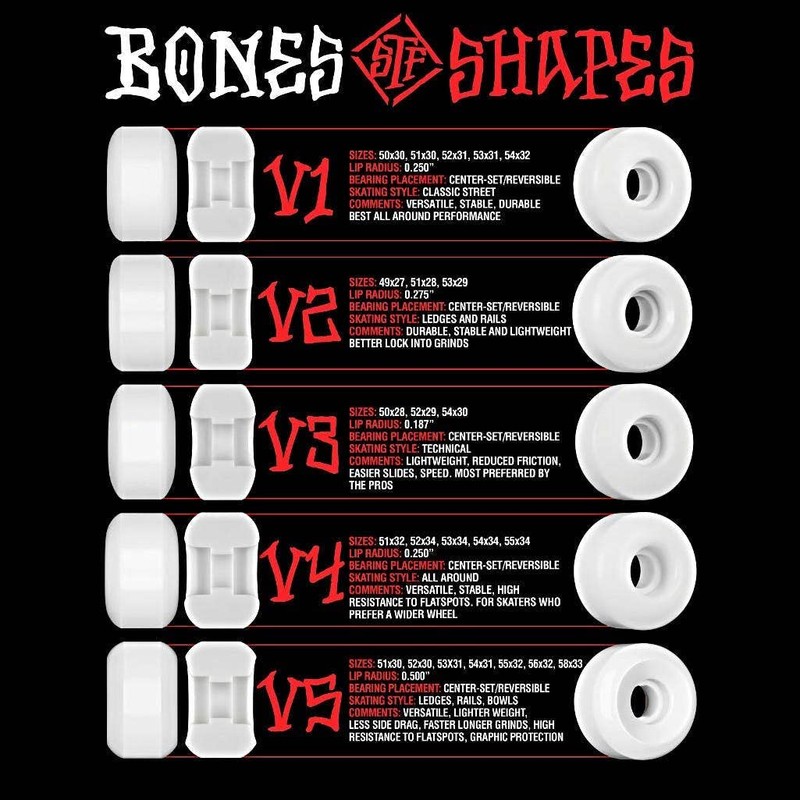Bones STF Bonesless V1 Standard Skateboard Wheels 103A White 52mm