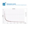 HilBeliFU RP S40 ST Force Sensor, High Sensitiveness Force Sensitive