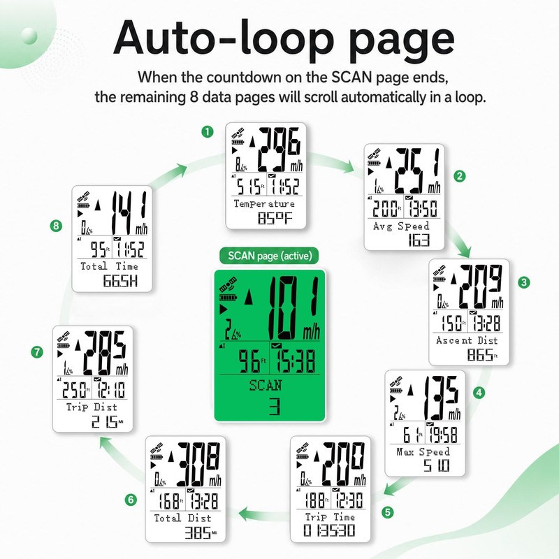 Bikevee GPS Bike Computer, 2.4" Display, IPX7, 8 Languages, Green