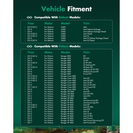 SCITOO CV Axle Drive Shaft Assembly fit 2010 2011 2012 2013 2014 for Polaris 800 Ranger XP/Crew/Non Crew Rear Left Right 2 PCS 1333233 1333008 1332814 1590476