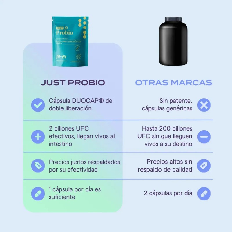 Probióticos Premium 60 Cápsulas con Tecnología DuoCap | 2 Billones