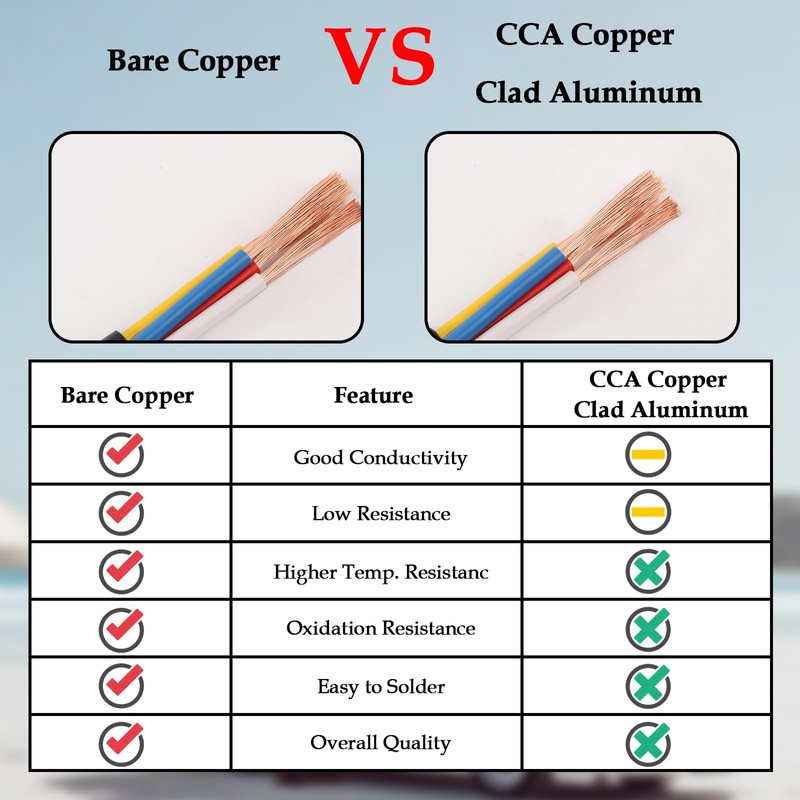YDDECW 6 Way Heavy Duty 25FT 100% Pure Copper 6