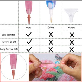 Updated Diamond Painting Pen with Screw Thread Tips, 13Pcs Diamond Art Pens, Diamond Painting Pens Tool Accessories Kit Drill Pen for Diamond Painting Art