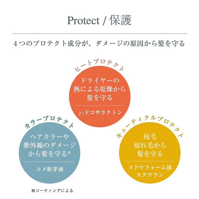 ISM Hair Oil Moana Blue 80ml