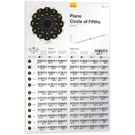 Noisy Clan Piano Circle of Fifths Learning Poster, 24" x 35", Canvas, Chord Progressions