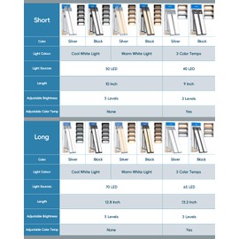 HIBOITEC Under Cabinet Lighting Rechargeable 50 LED Closet Lights Battery Operated Dimmable Motion Sensor Light Indoor, Wireless Light for Kitchen, Wardrobe, Drawer, 2 Pack, Warm White Light, 10 inch