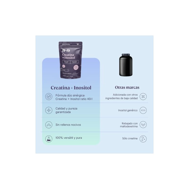 B-FIT Creatina Monohidratada + Myo D-Chiro Inositol 40:1