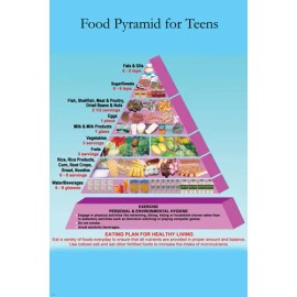 Food Pyramid Teens poster EDUCATIONAL diet RECOMMENDATION