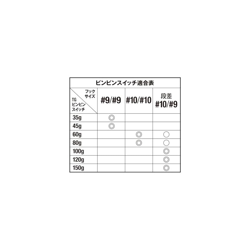 JACKALL (ジャッカル) Ranbu Binbin Switch Spare Rubber Hook Set, #10/#10