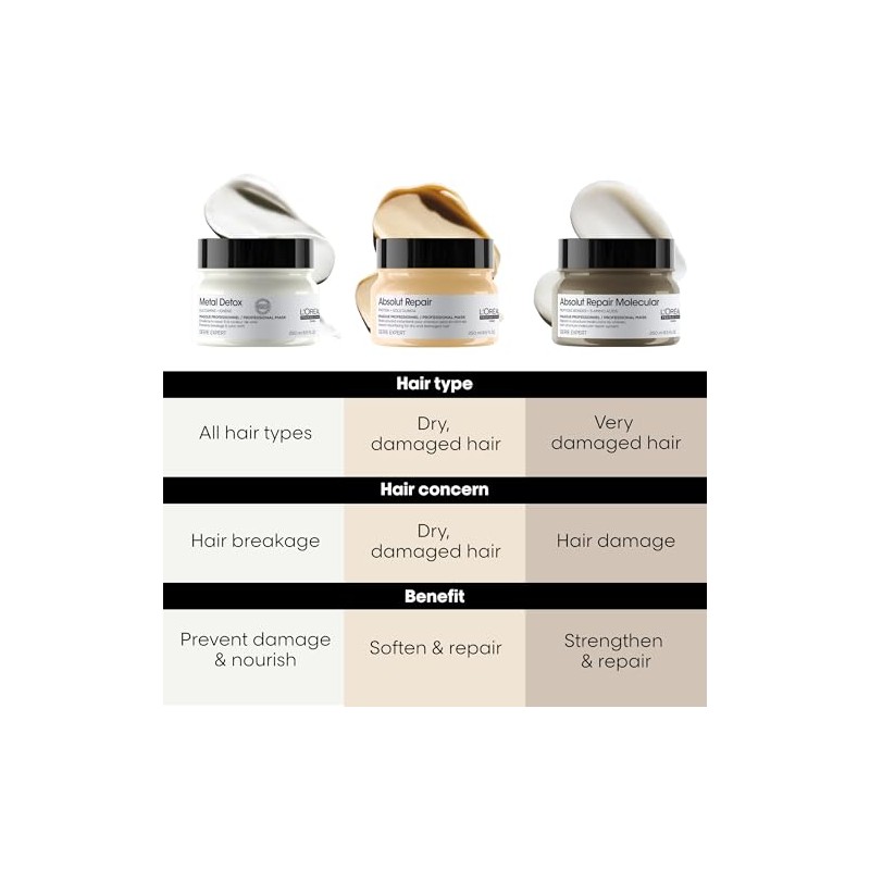 L'Oréal Professionnel Paris Serie Expert Absolut Repair Mask 250 ml