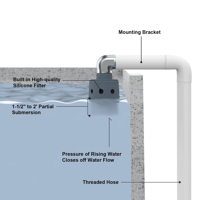 Water Tank Float Valve, One-inch Valve,Used to Control Water Level,