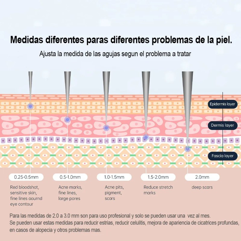 Dermarroller Ajustable 0.5 - 3.0 Mm Regenera Piel Todo En