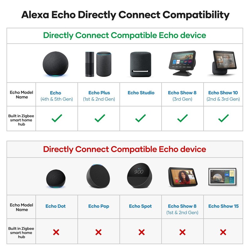 GDSanlian Zigbee Smart Contact Sensor, Smart Home Security System, Home