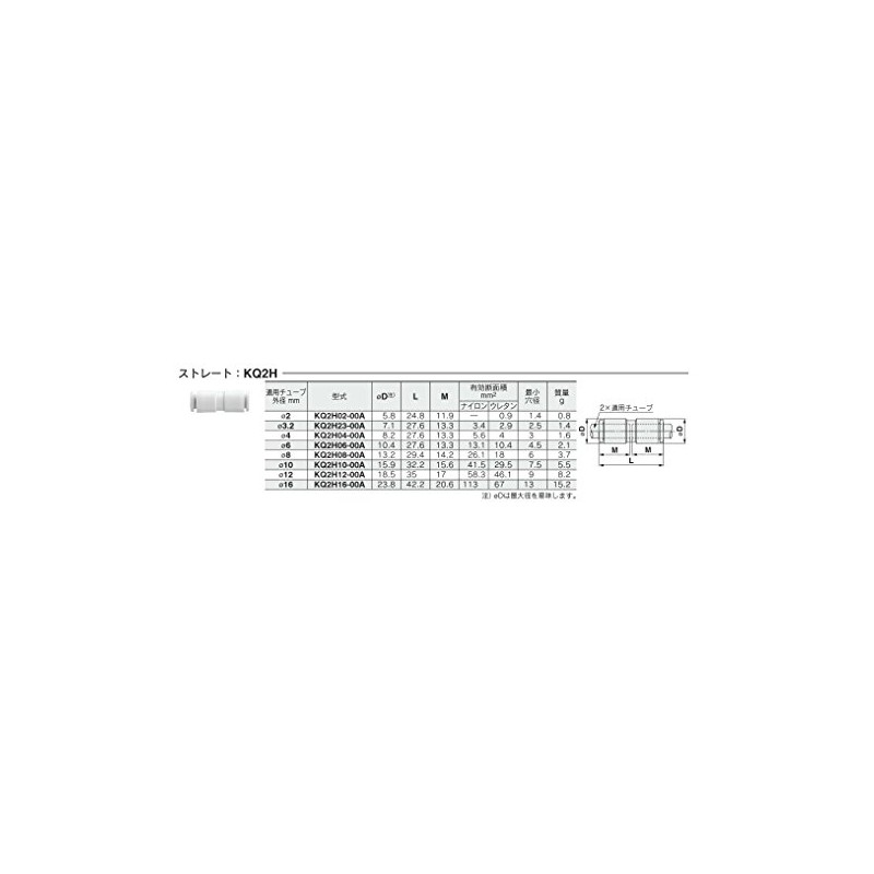SMC KQ2H06-00A Straight 1 Pack